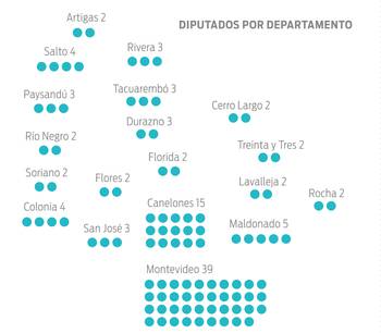 Foto principal del artículo 'La Corte Electoral aprobó la adjudicación previa de bancas por departamentos'