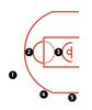 gráfico basket