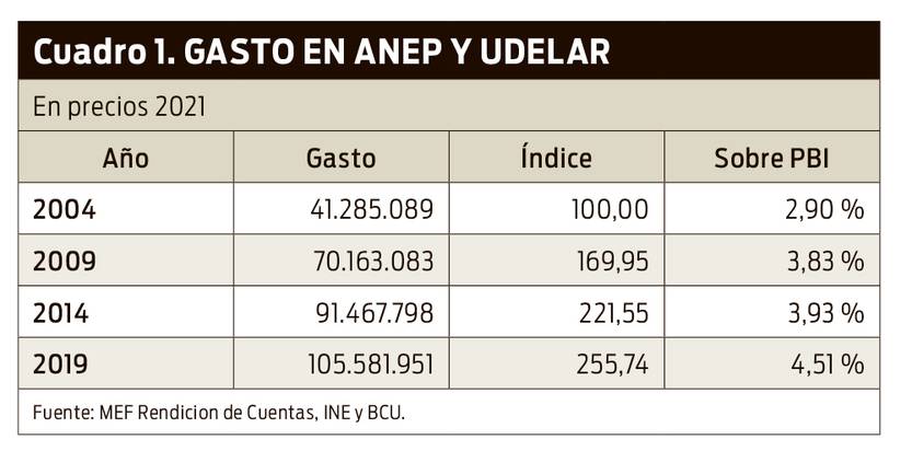 Cuadro 1 Olesker 2106