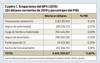 Erogaciones del BPS 2019