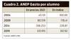 Cuadro 2 Olesker 2106