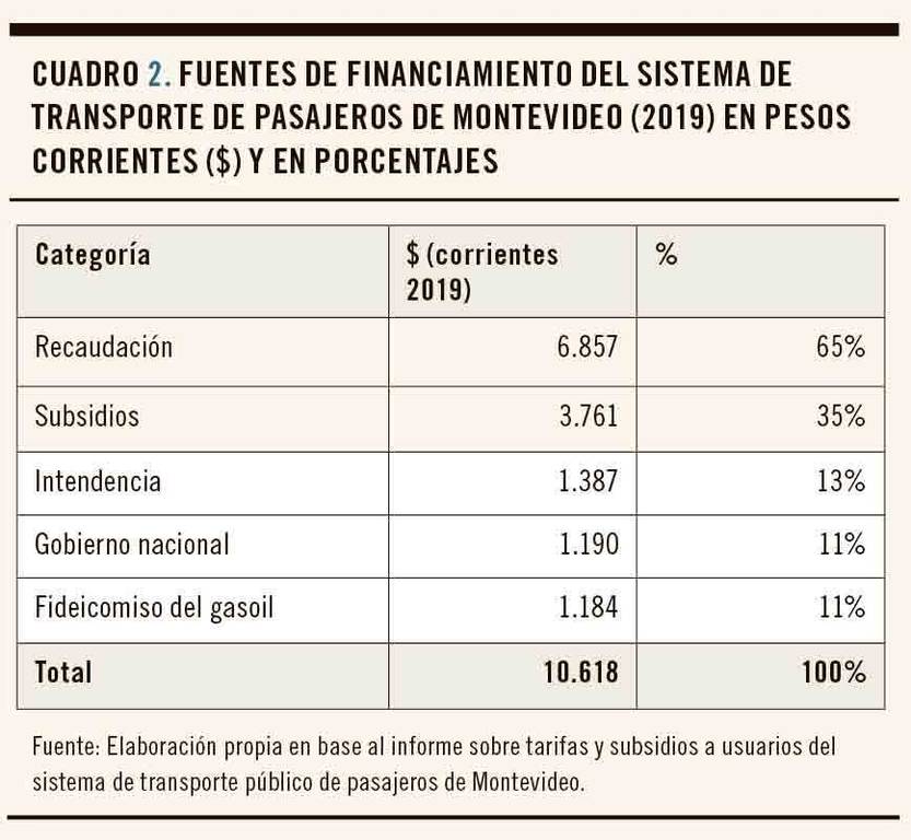 Cuadro 2 - Fuentes de financiamiento