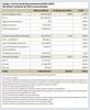 Estructura de financiamiento del BPS 2019