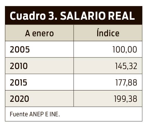 Cuadro 3 Olesker 2106