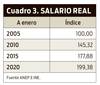 Cuadro 3 Olesker 2106