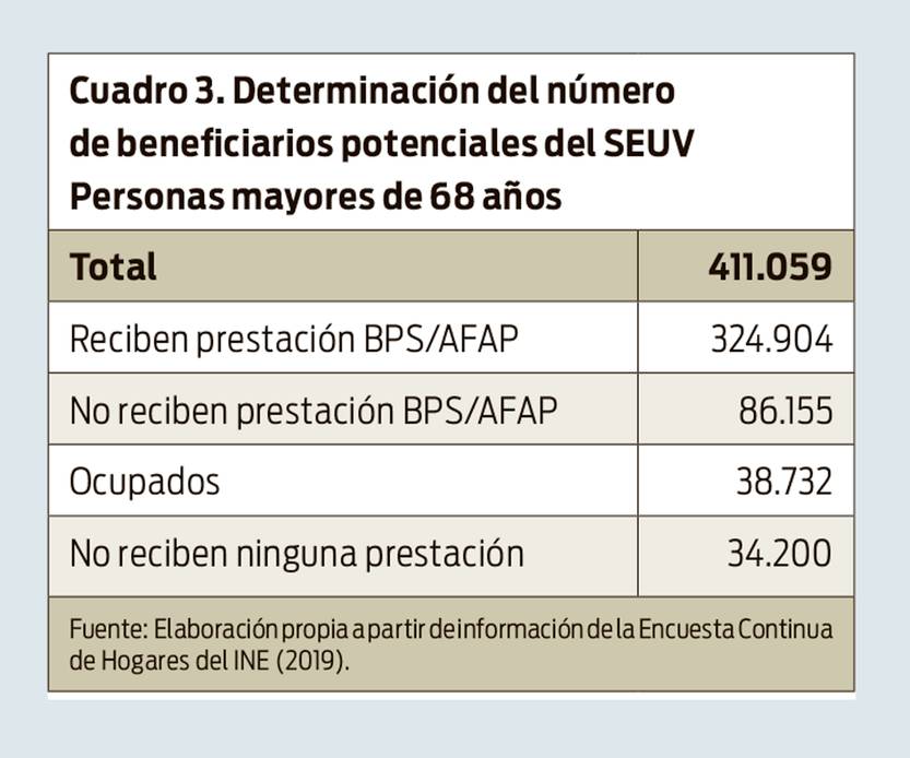 Determinación del número de beneficiarios SEUV