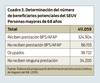 Determinación del número de beneficiarios SEUV