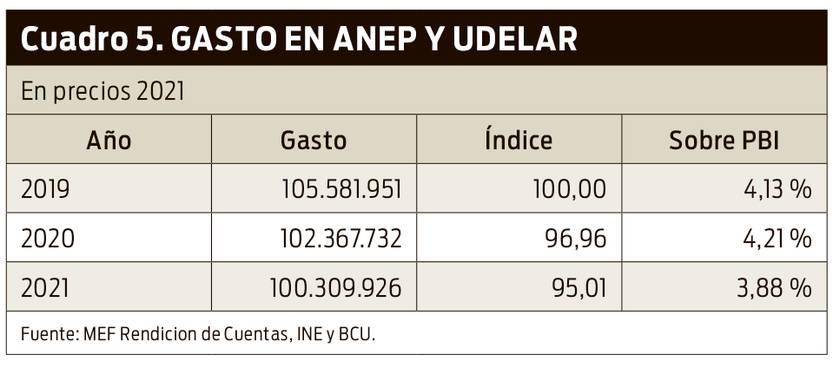 Cuadro 5 Olesker 2106