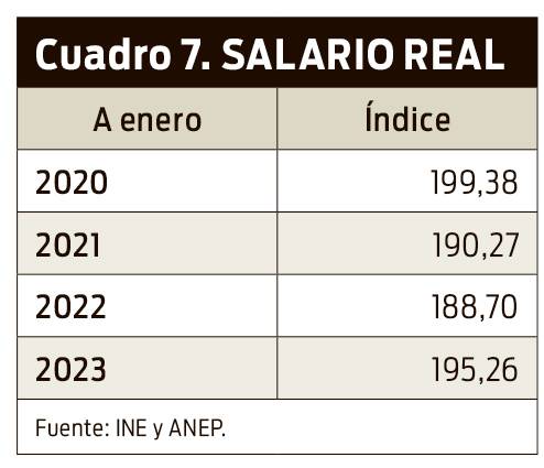 Cuadro 7 Olesker 2106