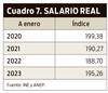 Cuadro 7 Olesker 2106