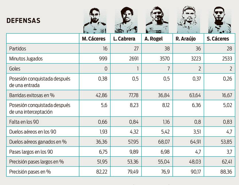 Defensas Uruguay