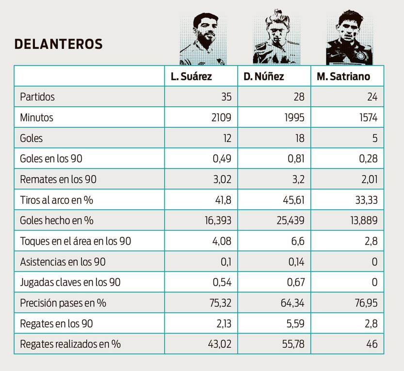 Delanteros Selección