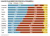 Lugar de fallecimiento en países de latinoamérica