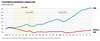 Crecimiento económico y salario real