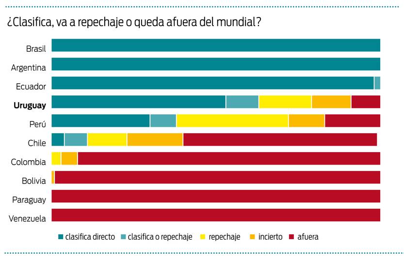 Eliminatorias Conmebol