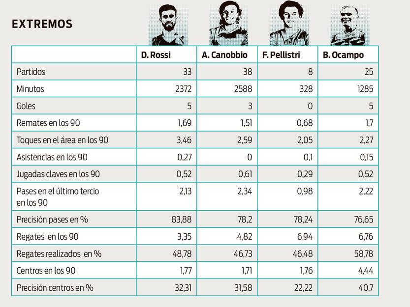 Extremos Selección