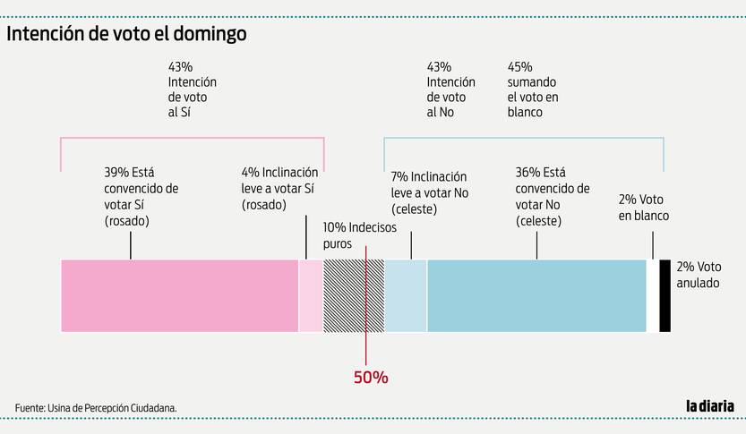 gráfico luc