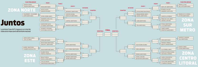 Fixture Copa Uruguay