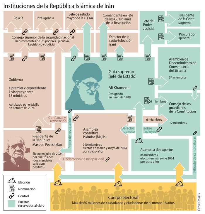 Infografía: Cécile Marin. Infografía: Cécile Marin.