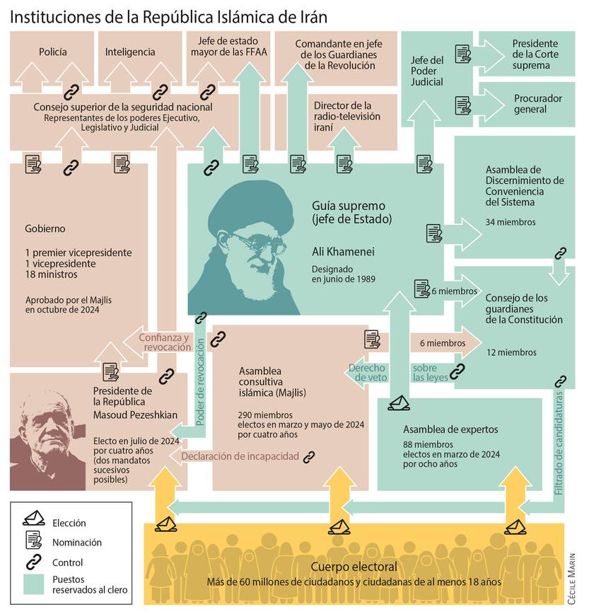 le monde 41 - Un desafío para la nación iraní