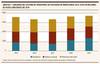 Gráfico 2 - Subsidios del sistema de transporte
