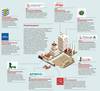 Infografía paro Mesa Sindical Coordinadora de Entes