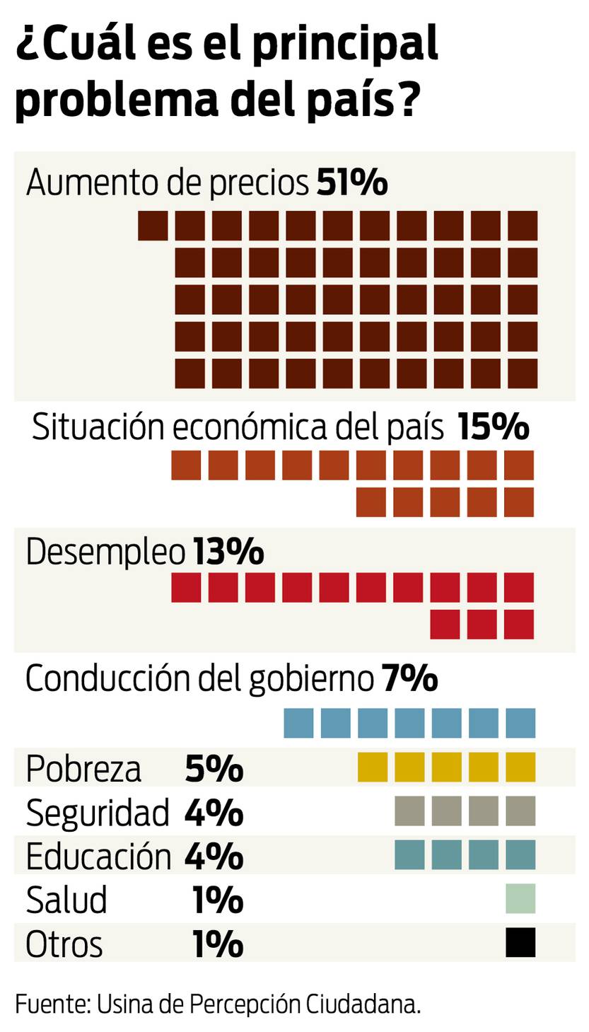 Gráfico usina