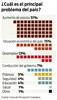 Gráfico usina