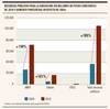 presupueto educativo