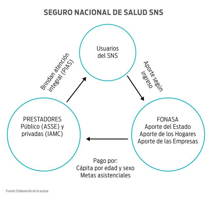 Foto principal del artículo 'Modelo de reforma del sistema de salud en Uruguay'