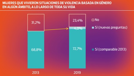Foto principal del artículo 'Se presentaron los resultados de la Segunda Encuesta Nacional de Prevalencia sobre Violencia Basada en Género' Foto principal del artículo 'Se presentaron los resultados de la Segunda Encuesta Nacional de Prevalencia sobre Violencia Basada en Género'