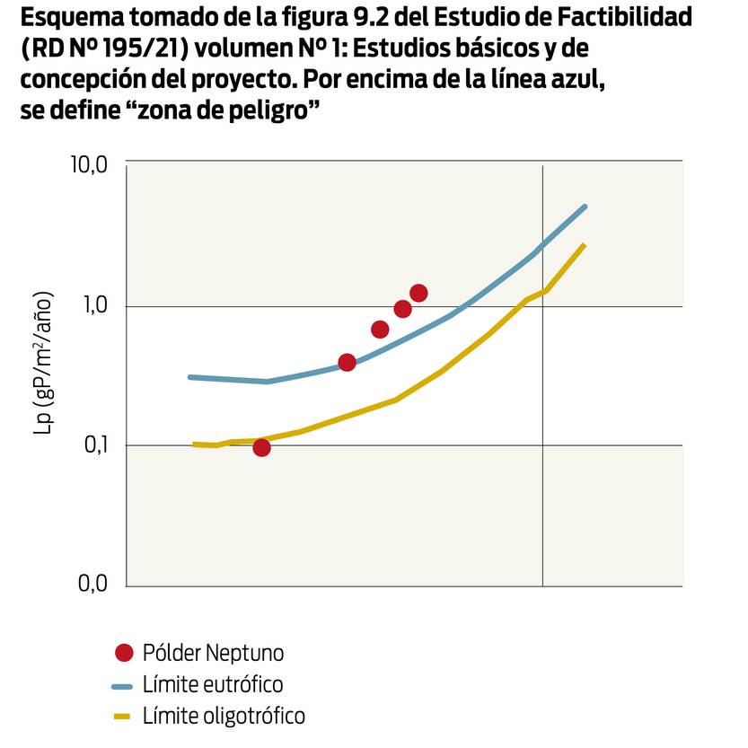 Informe factibilidad ciencia
