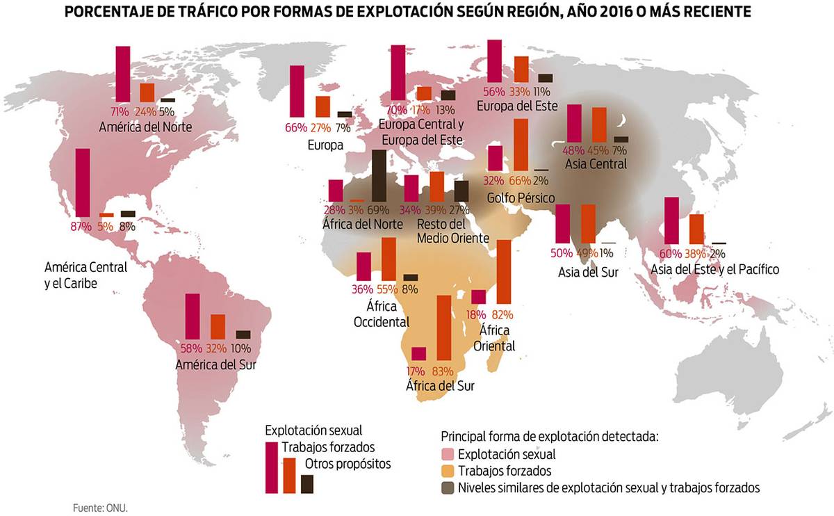 72 De Las Víctimas De Trata En El Mundo Son Niñas Adolescentes Y Mujeres La Diaria Uruguay 4229