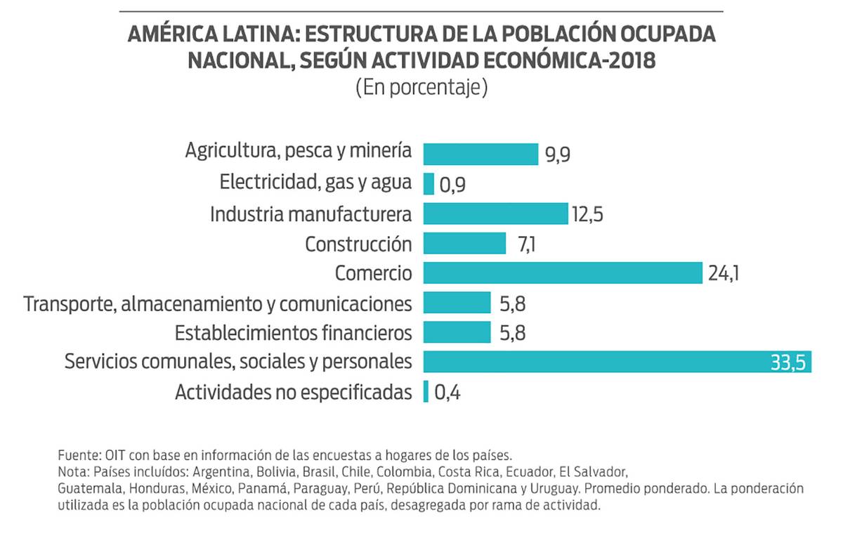 El Desempleo En América Latina Afecta En Mayor Medida A Jóvenes Y Mujeres La Diaria Uruguay 9921