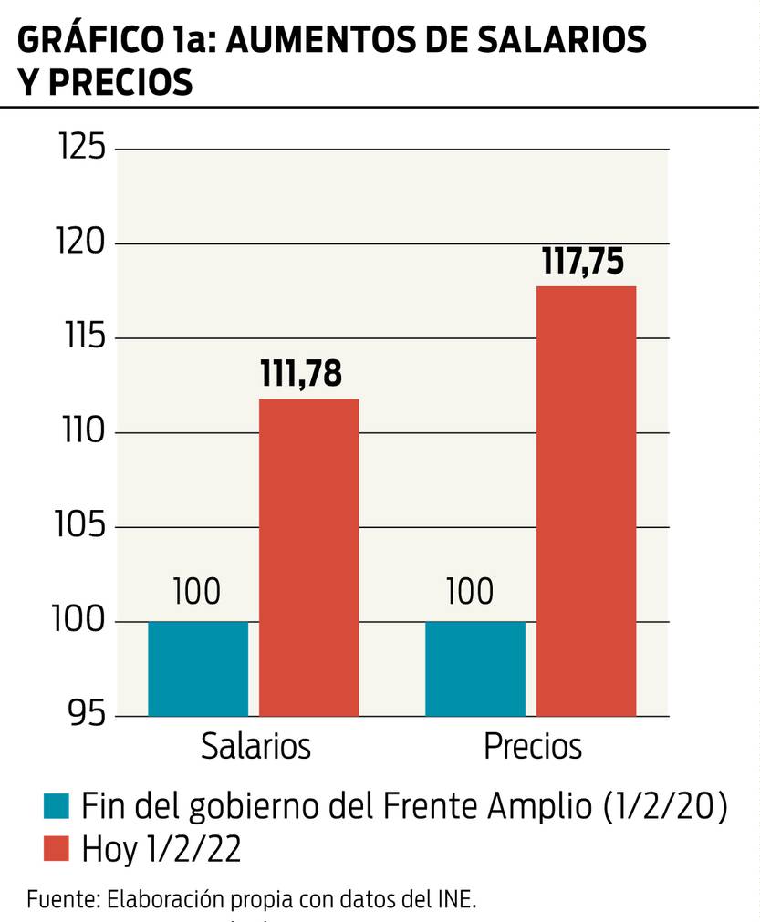 Dos años de gobierno Olesker