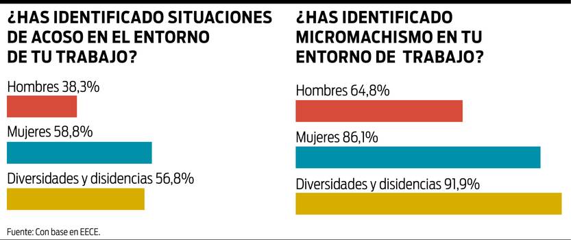 Acoso y violencia en los medios 02