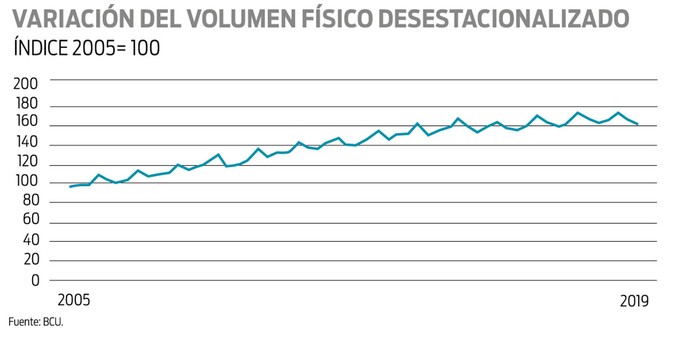 Foto principal del artículo 'PIB aumentó 0,3% entre abril y junio respecto del trimestre anterior'