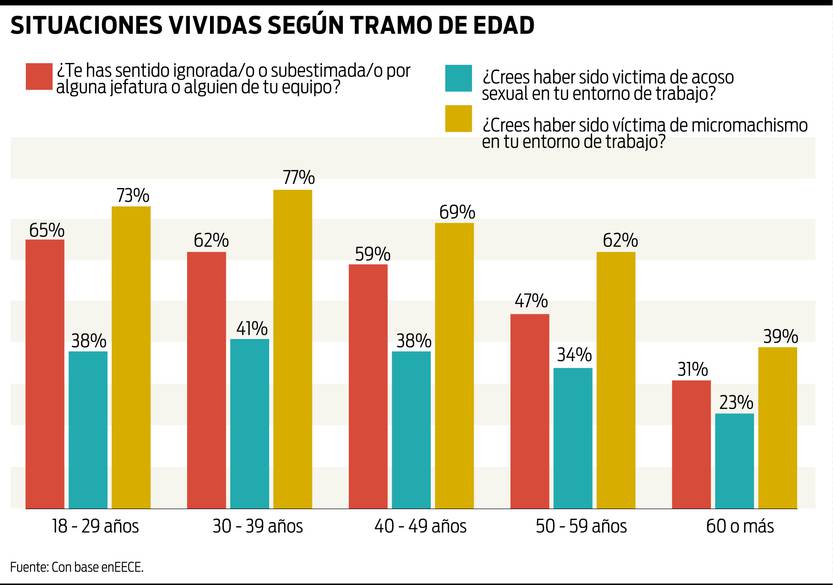 Acoso y violencia en los medios 01