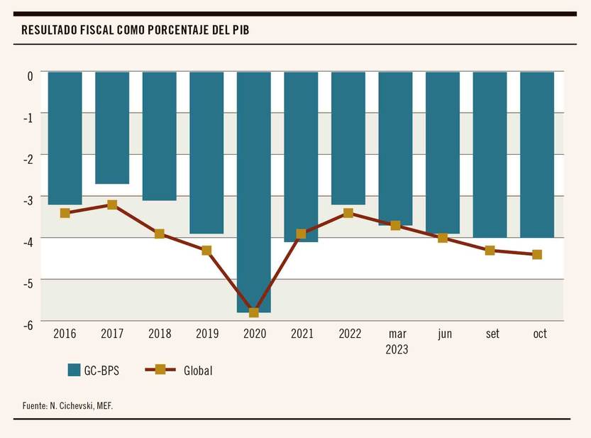 situación fiscal 1 20231214
