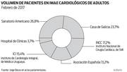 Foto Nº1 de la galería del artículo 'Ministerio de Salud avala extensión de IMAE cardiológico en Salto'