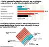 Usina medidas economicas
