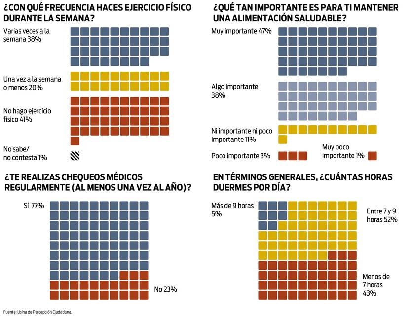 Usina salud costumbres gráficos