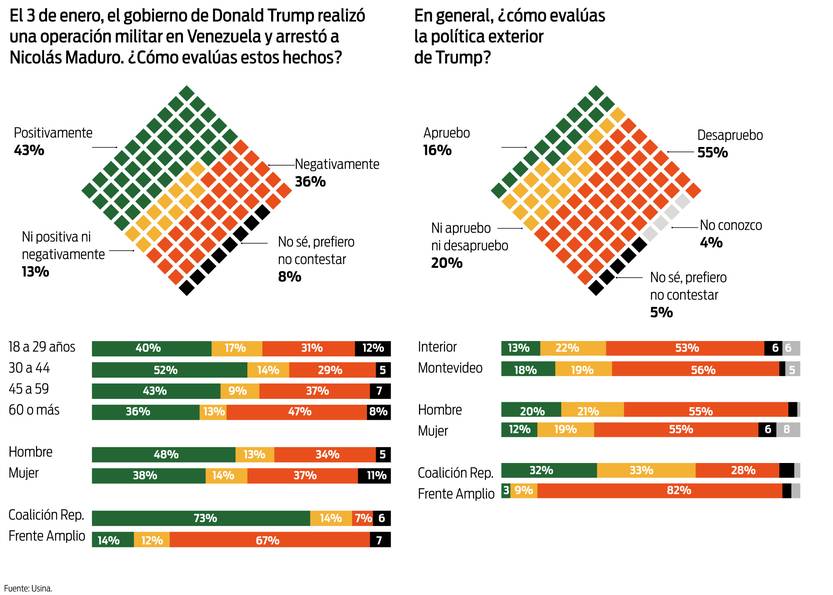 Usina Trump Venezuela