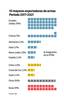 10 mayores exportadores de armas 2017-2021