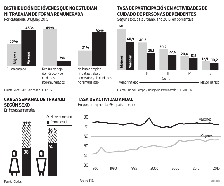 Gráfico mercado laboral