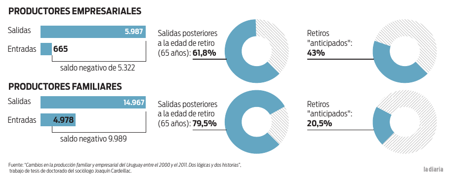 Gráfico